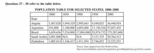 Which of the following most likely accounts for the extent of the population changes for Argentina,