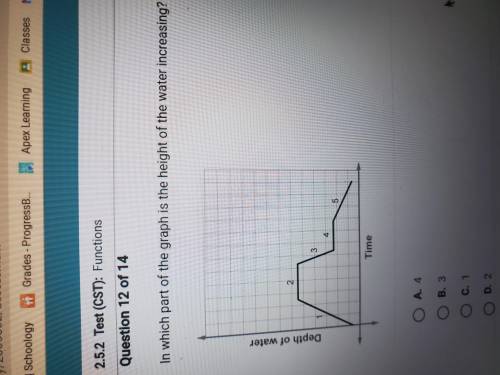 In which point of the graph is the water increasing?