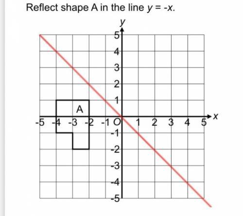 Reflect shape A in the line y = -x