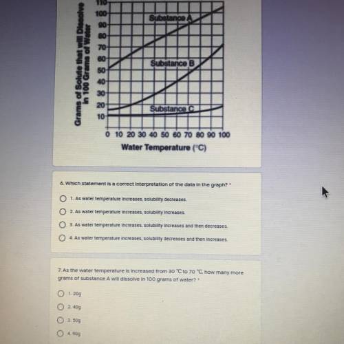 Pls help me use the graph to answer the questions