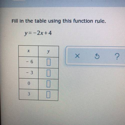 Fill in the table using this function rule.
y= –2x+4