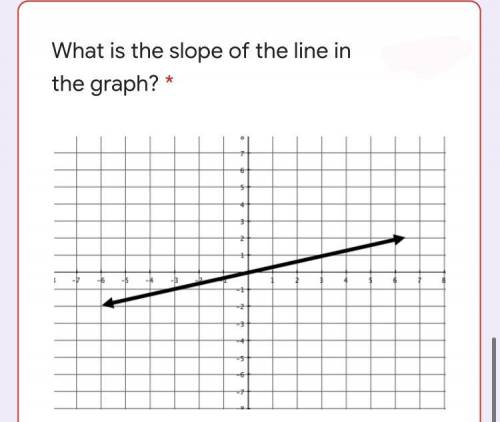 What is the slope of the line in the graph?