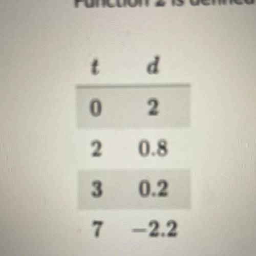 Function 1 is defined by the equation d=-3/7t-4

Function 2 is defined by the following table.
Whi