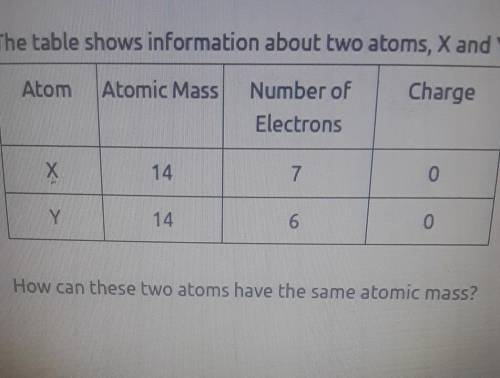 Answer choices:

atom x is a liquid and atom y is a solid atom y has one more proton than atom x a