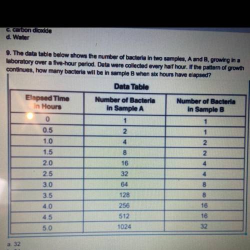 This stay at a table below shows a number of bacteria and two samples A and B growing in a laborato