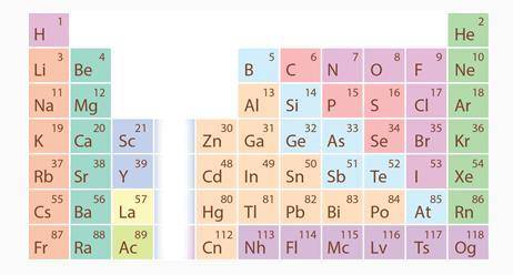 What best explains why sodium is more likely to react with another element than an element such as