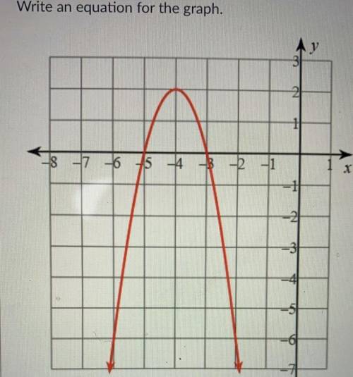 Write an equation for the graph