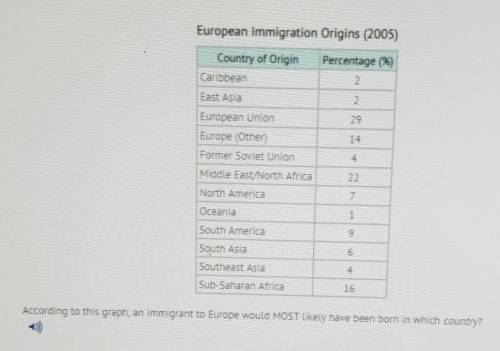 A) Canada B) Egypt C)Kenya D) Mexico