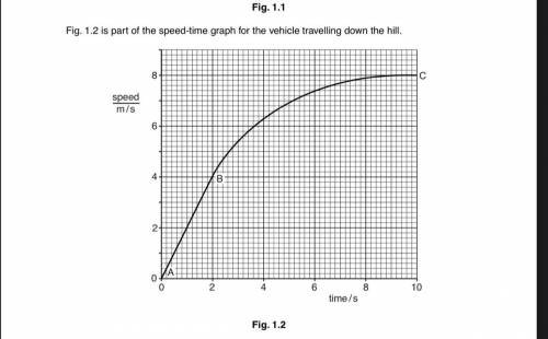 Calculate the approximate value for the distance travelled in the first 10 s by using the above gra