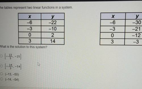The tables represent two linear functions in a system. what is the solution to this system?
