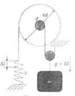 In the figure, given ∆x=30cm, k=200N/cm, g=10m/s². Find the mass of the object