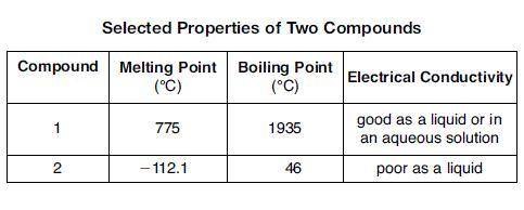 The table below shows properties of two compounds at standard pressure. Which statement classifies