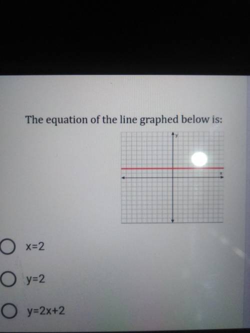 The equation of the line