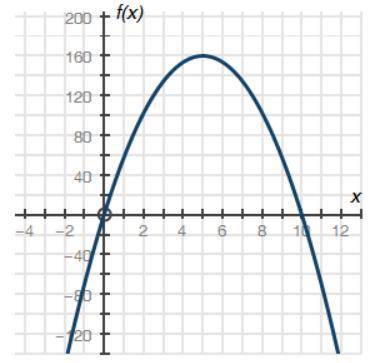 1. What is an approximate average rate of change of the graph from x = 2 to x = 5, and what does th