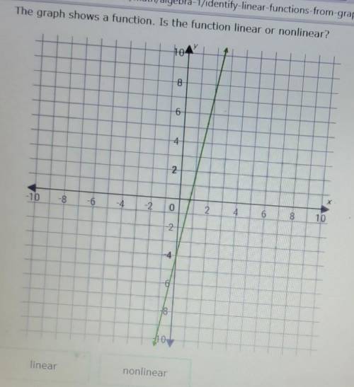 Is this function linear or nonlinear?