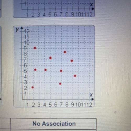4

Drag each graph to the correct category.
Identify the scatter plots as linear association, nonl