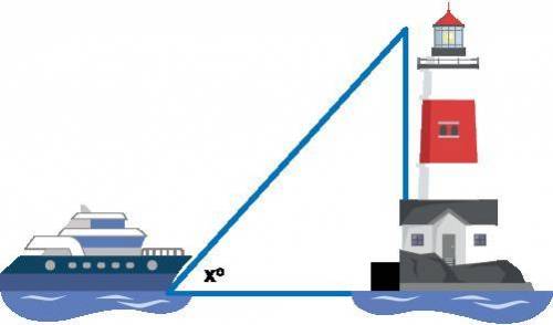 If the distance from the boat to the lighthouse is 120 meters and the angle of elevation is 40°, wh