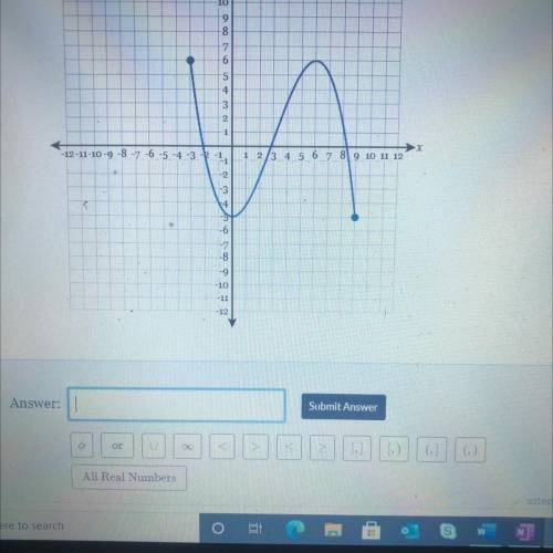 Determine the domain(x value) of the graph. Please help :(
