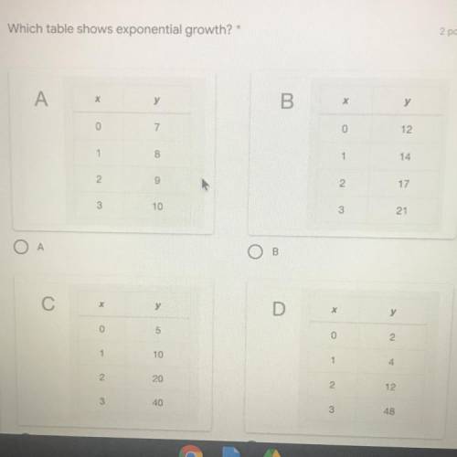 Which table shows exponential growth?