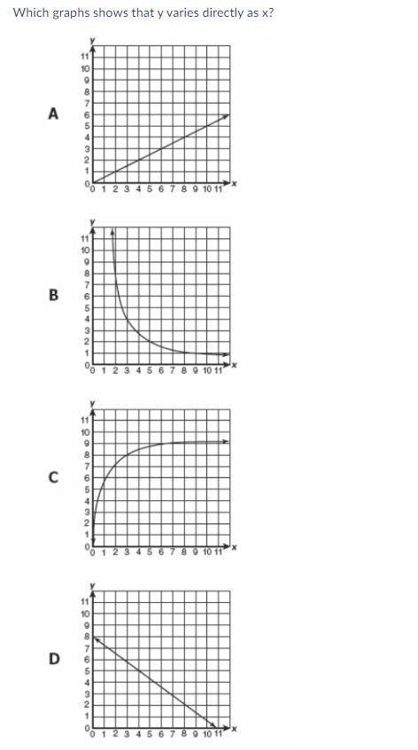 [need help pls!] Which graphs shows that y varies directly as x?
