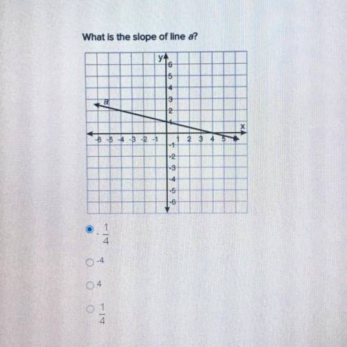 What is the slope of line a?