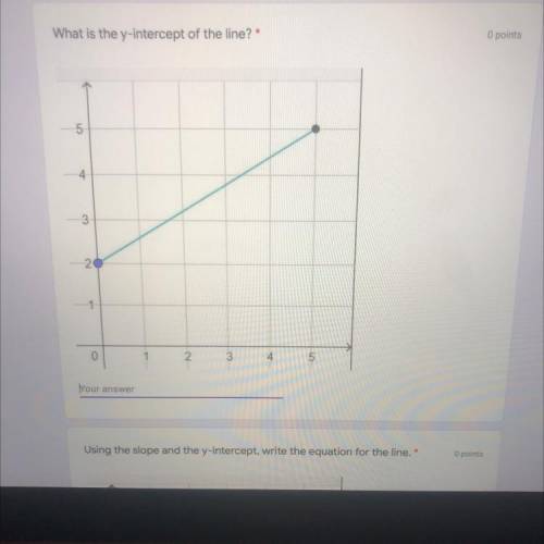 What is the y-intercept of the line?