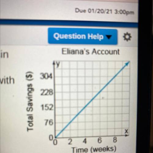 The graph shows the amount of savings over time in

Eliana's account. Lana, meanwhile, puts $40 ea