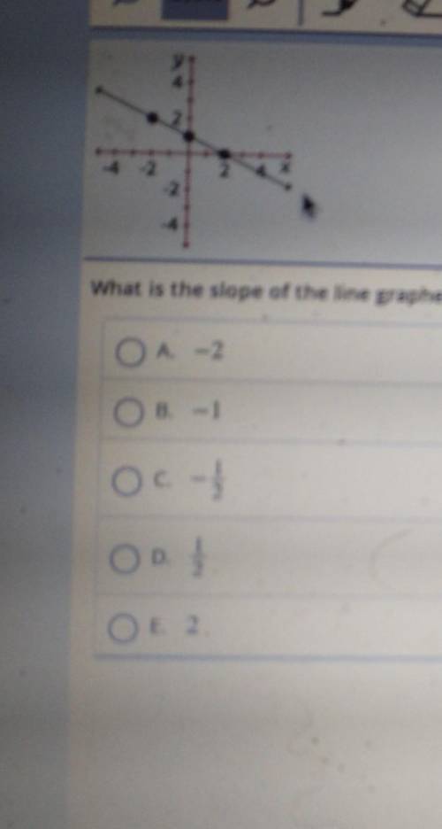 What is the slope of the line graphed above