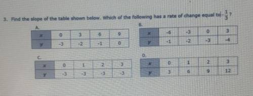 3. Find the slope of the table shown below. Which of the following has a rate of change equal to -1