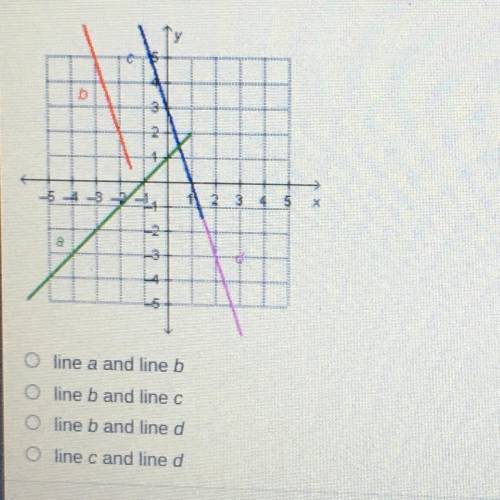 If four lines are extended, which system would have only one solution