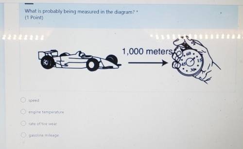 HELP PLEASE

what is probably being measured in t he diagram?•speed•engine temperature •rate of ti