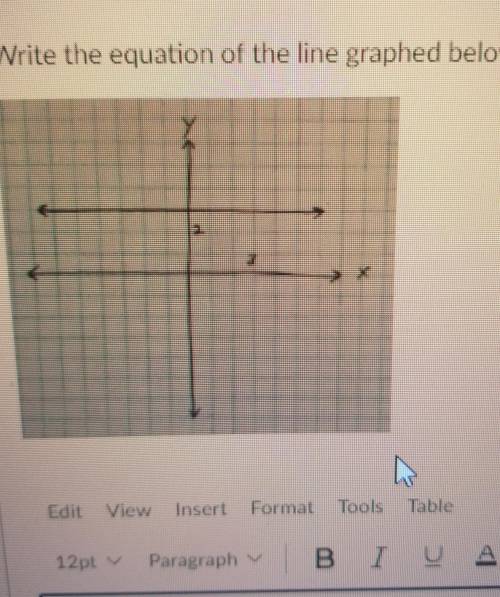 Write the equation of the line graphed below.