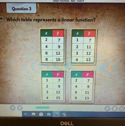 Which table represents a linear function