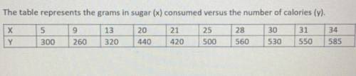 2. What type of correlation does the data have?

A. Positive correlation
B. Negative correlation
C