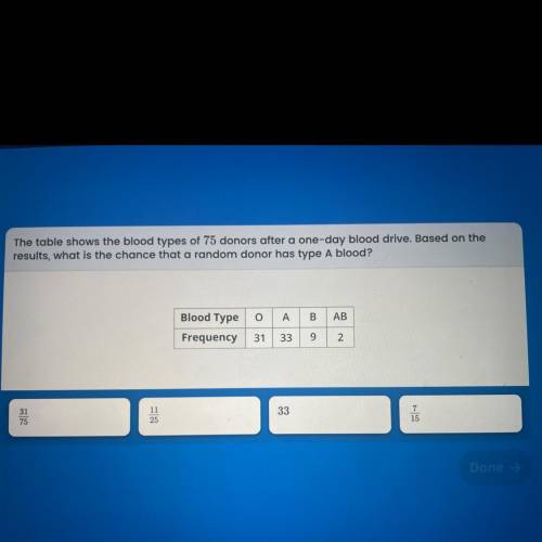The table shows the blood type of 75 donors after a one-day blood drive. Based on the result what i