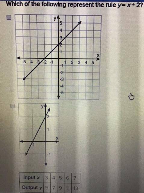 Please help
The last answer is 
Input x -3 -2 -1 0 1
Output y -1 0 1 2 3