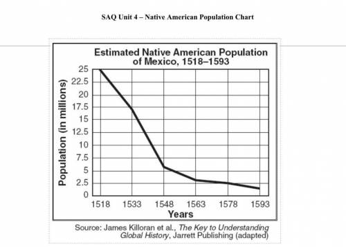 A. Identify a Native American civilization of Mexic