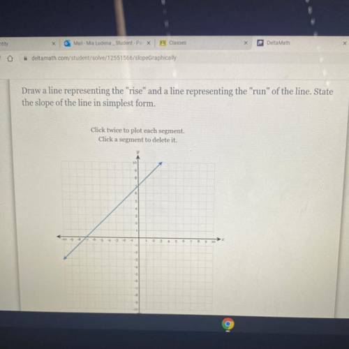 What’s the slope of the line?