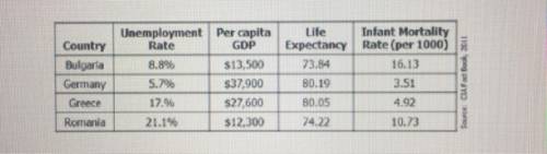 According to the table, which country is most likely to offer financial assistance to countries wit