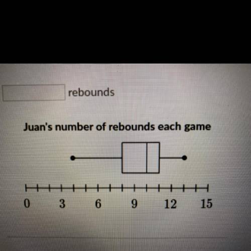 Find the IQR of the data in the box plot below