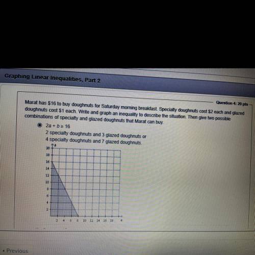 Graphing linear inequalities