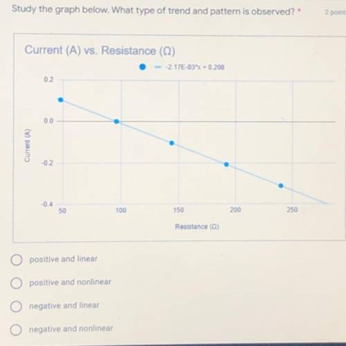 Study the graphs below what type of trend and pattern in observed .