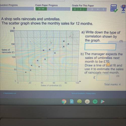 A shop sells raincoats and umbrellas.

The scatter graph shows the monthly sales for 12 months.
20