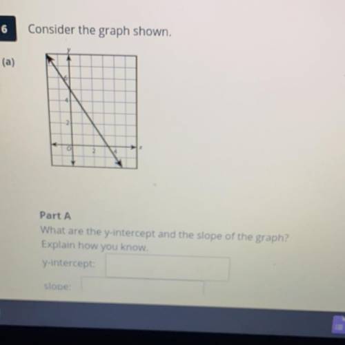 Consider the graph shown.