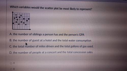 Which one would the scatter plot most likely represent?