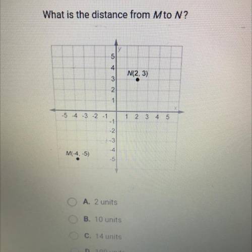 What is the distance from Mto N?

5
4
N(2.3)
3
2.
1
5 4 3 2 1
1
2
3
4
5
-1
-2
-3
4
M(-4,-5)
-5
A.