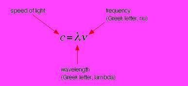 Calculate the frequency (v) in Hertz (Hz) of a wave that has a wavelength of 4.71 meters.