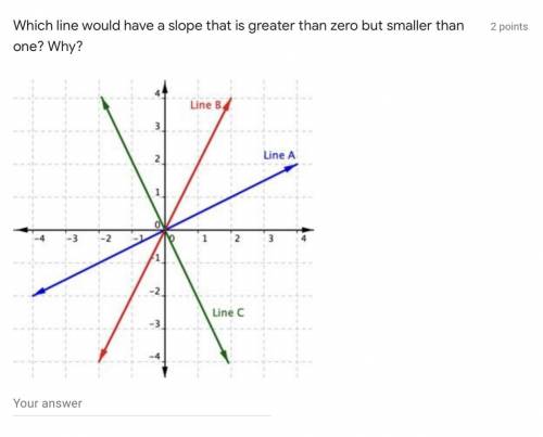Which line would have a slope that is greater than zero but smaller than one? Why?