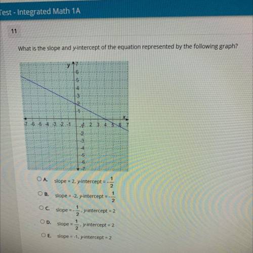 What is the slope and y-intercept of the equation represented by the following graph?

4
3
2
1
-7