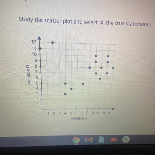 Study the scatter plot and select all the true statements